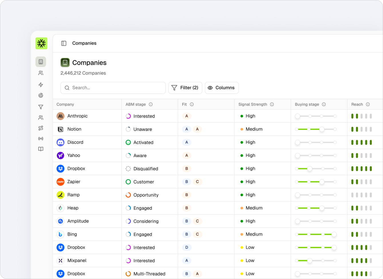 ABM stages & intelligence layer interface 1