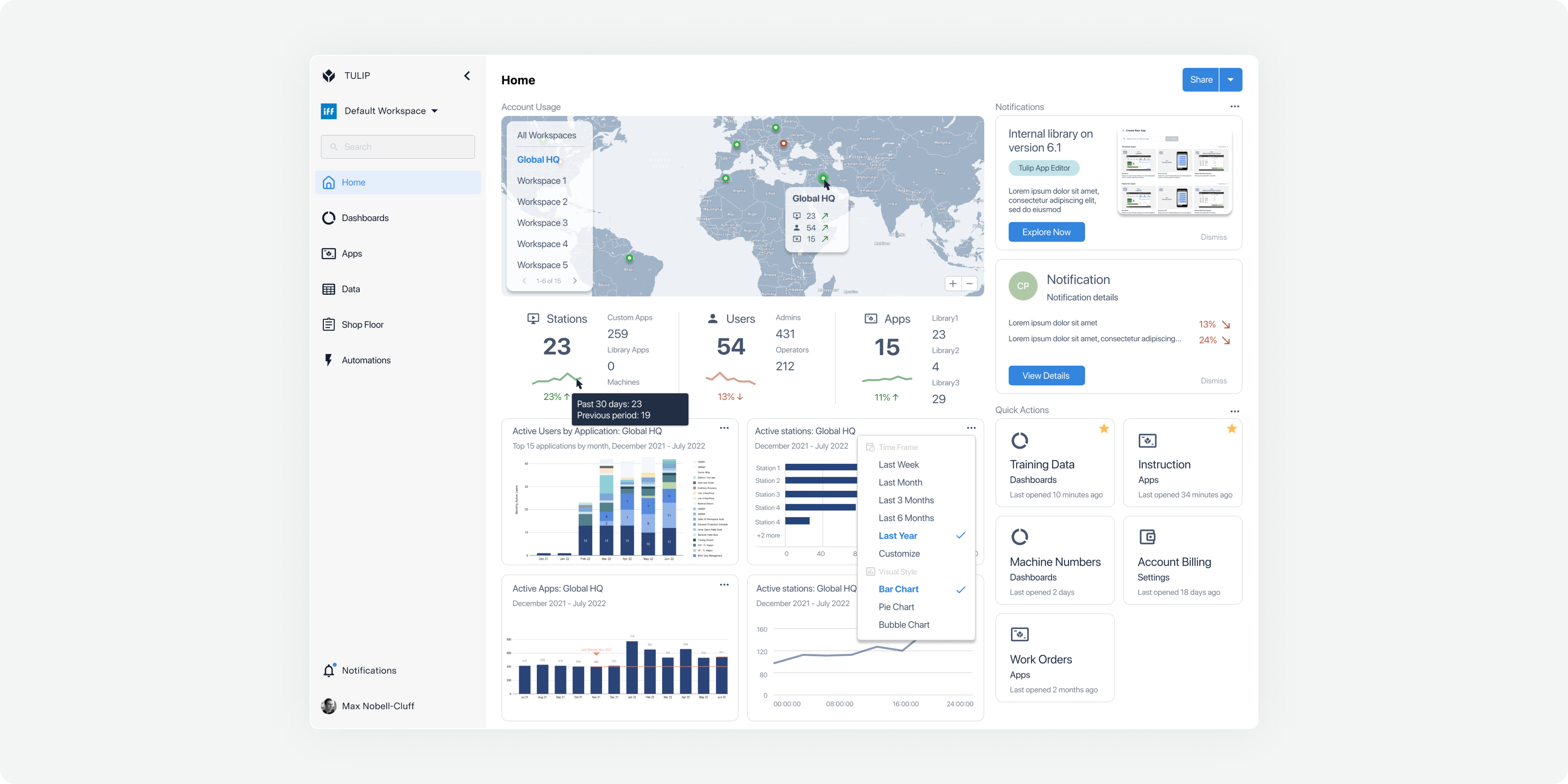 Tulip dashboard showing account usage, trends, notifications, and quick actions