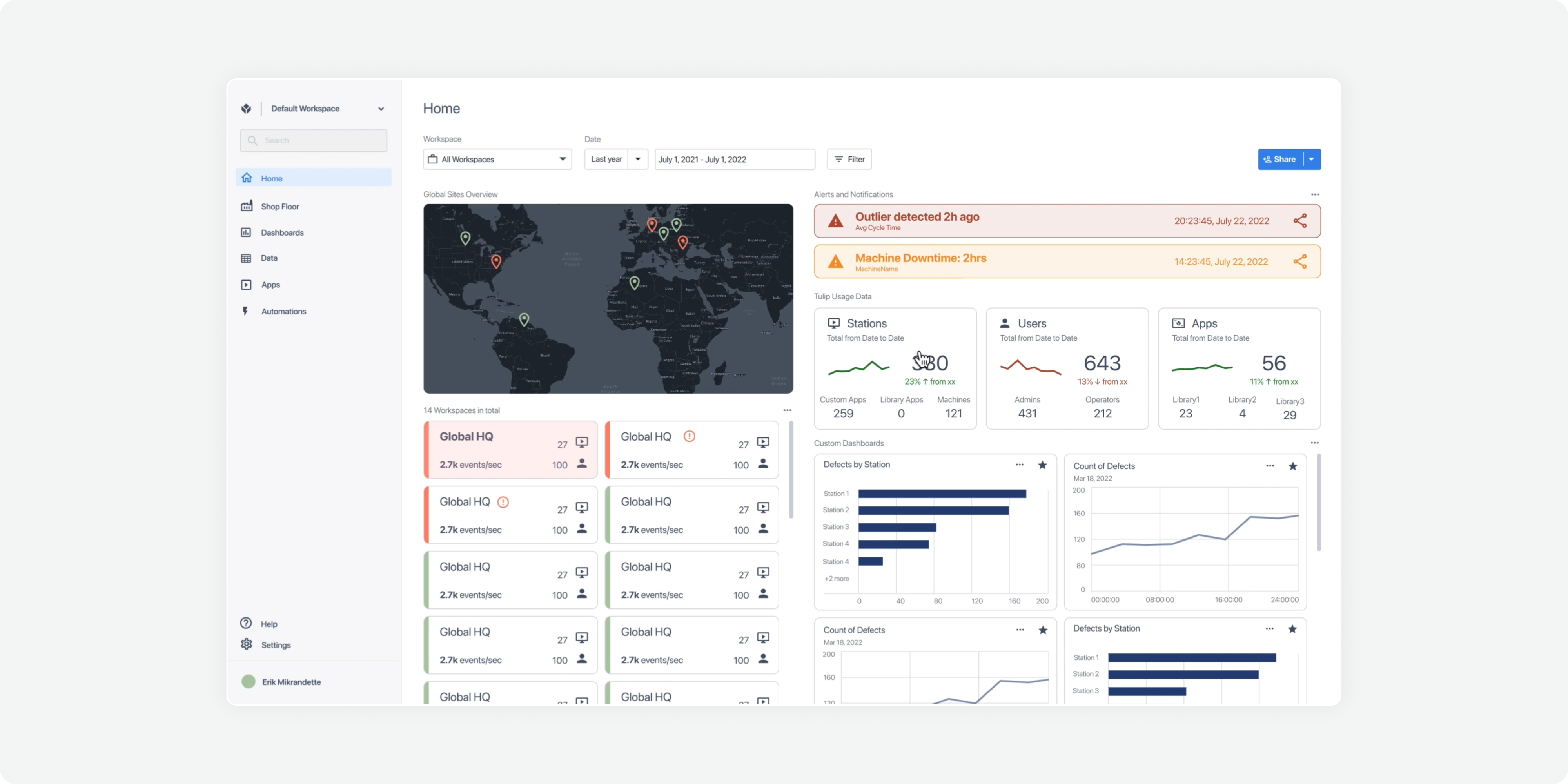 Tulip account overview showing account usage, alerts, workspaces, and custom dashboards