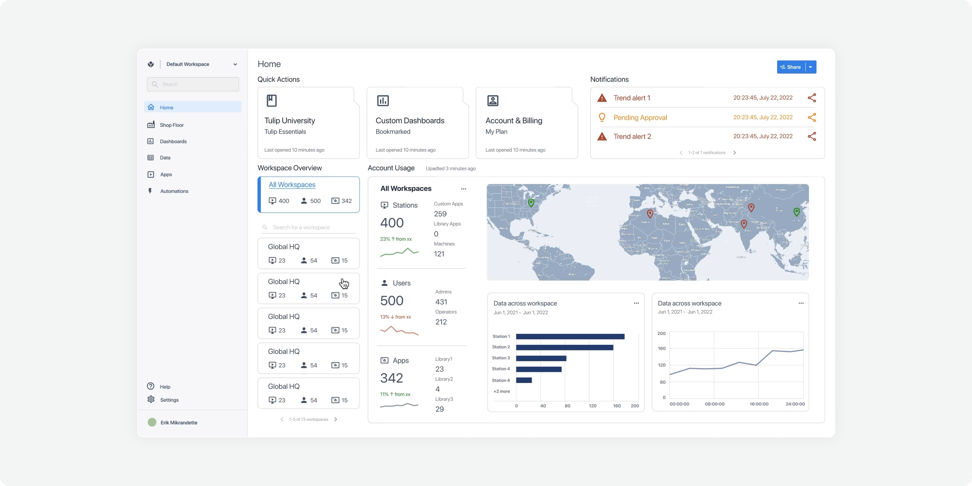 Tulip workspace overview with usage metrics, map, and custom dashboards