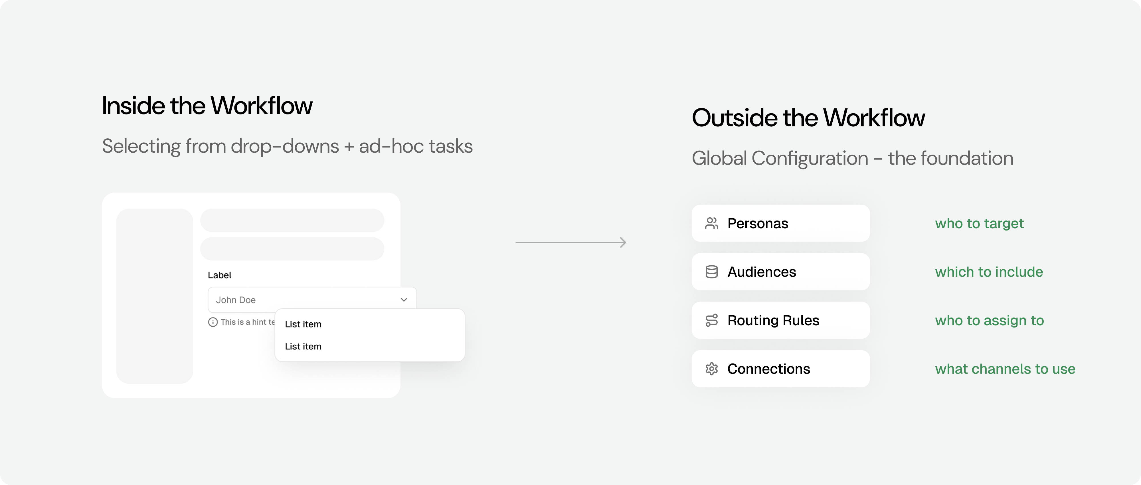 Comparison of lightweight in-workflow choices and reusable global configuration